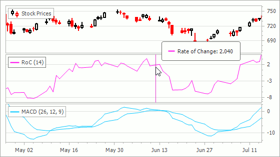 chart-series-indicator-preview