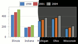 Charts_Root_Appearance