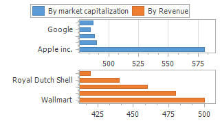 Charts_Root_ProvidingData