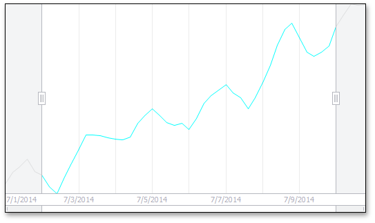 ChartClientLineView_AquaColor