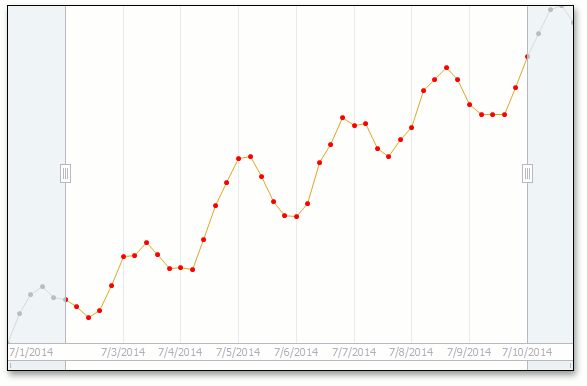 ChartClientLineView_MarkerColor_Red