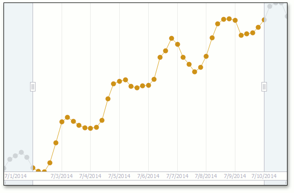 ChartClientLineView_MarkerSize10