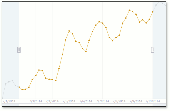 ChartClientLineView_MarkerSize5