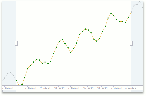 ChartClientLineView_MarlerColor_Green.