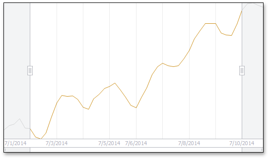 ChartClientLineView_ShowMarkersFalse