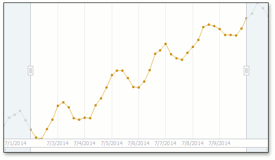 ChartClientLineView_ShowMarkersTrue