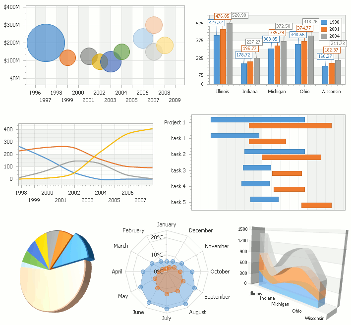 Understanding Series and Series Views | WinForms Controls | DevExpress ...