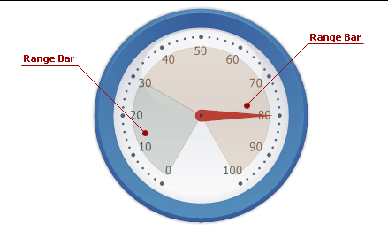 CircularGauge_Range Bar