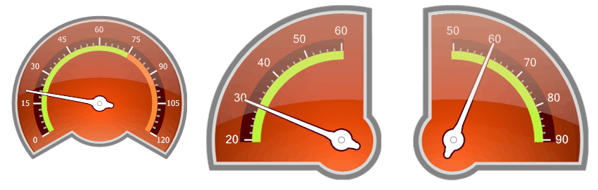 CircularGaugeTypes