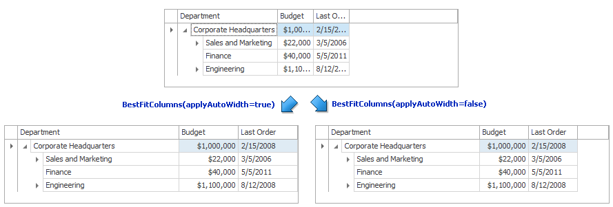 Columns - BestFitAutoWidth