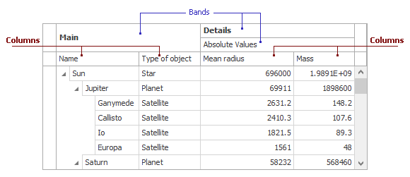 Tree List - Columns