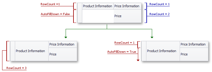 Concepts - BandHeader - AutoFillDown