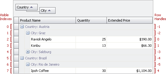 Concepts - IdentifyRows - Group