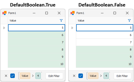 WinForms - AggregateConditionsUseAllListSourceRows, DevExpress