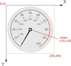 Coordinate_Circular