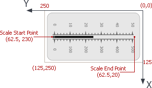 Coordinate_LinearHorz