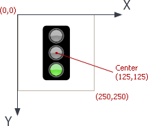 Coordinate_StateIndicatorGauge