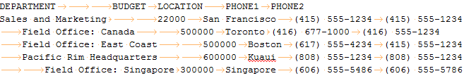 CopyNodeHierarchy-example-CopiedDataWithIndents