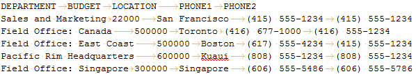 CopyNodeHierarchy-example-CopiedDataWithoutIndents