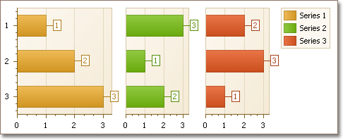 CreateMultiPaneChart_2