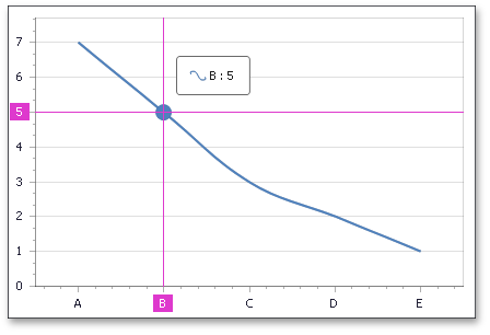 CrosshairEnabledForChart