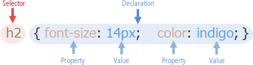 CSS syntax