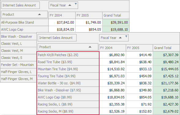 OLAP custom sorting