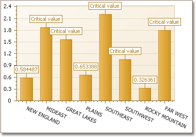 CustomSeriesLabels