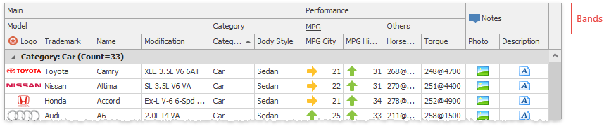 Data Grid - Bands - Multilevel