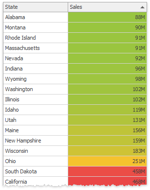 Data Grid - Conditional Formatting - Color Scales