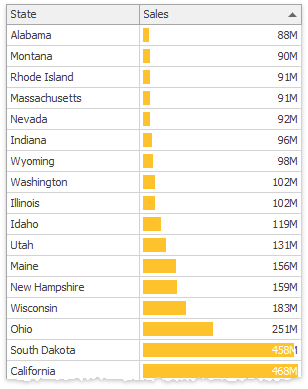 Data Grid - Conditional Formatting - Data Bars