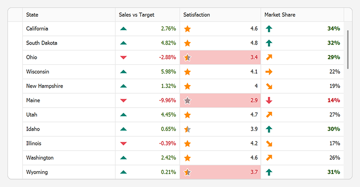 Data Grid - Conditional Formatting Icons