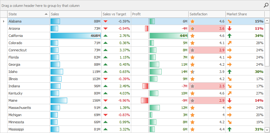 Conditional Formatting - WinForms Data Grid, DevExpress