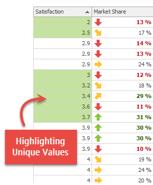 Data Grid - Conditional Formatting - Static Appearance