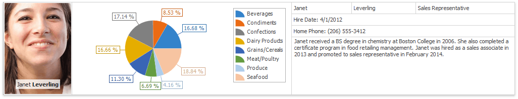 Data Grid - In-Place Chart Control