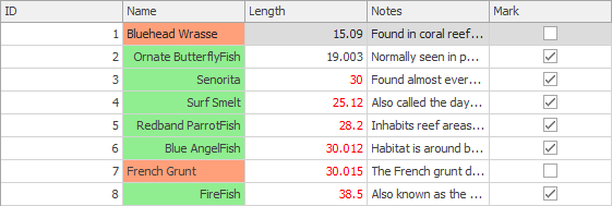 Data Grid - Row Cell Style