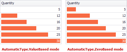 DataBar-AutomaticModeExamples