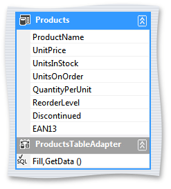 DataGridBinding_ModifiedProductsTable