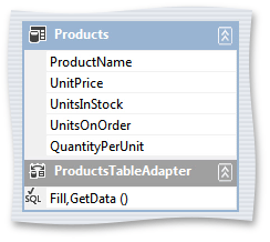 DataGridBinding_ProductsTable