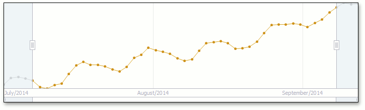 DateTimeChartClientGridAlignment_Month