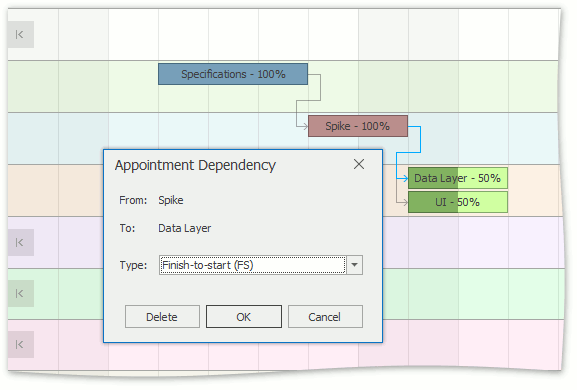 Dependencies