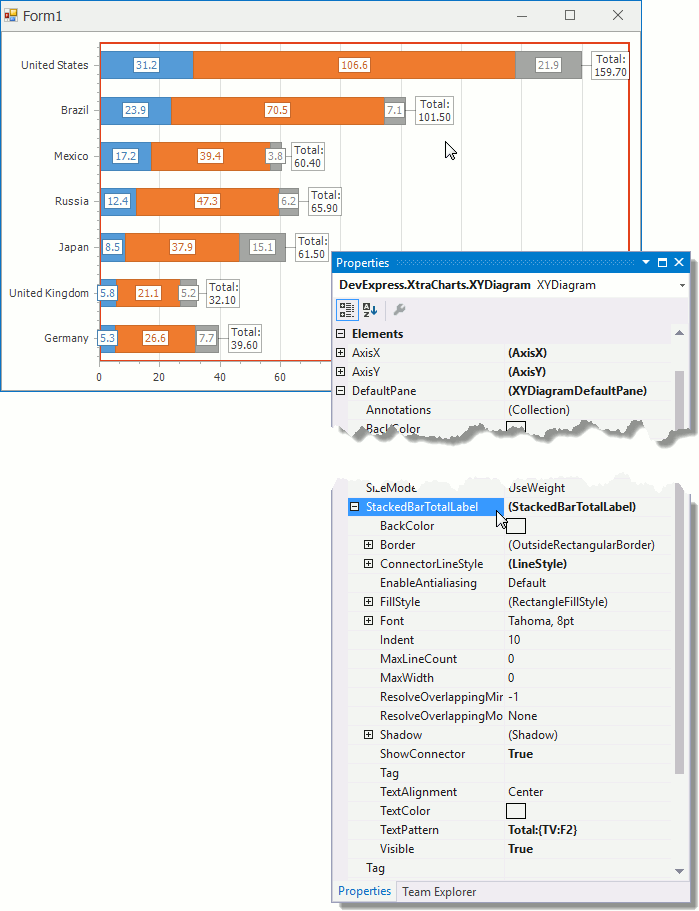 DesignTimeStackedBarTotalLabelCustomization