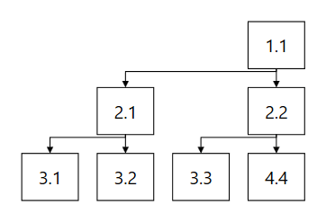 Diagram Alignment Far