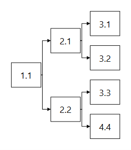 Diagram Layout LtR Center