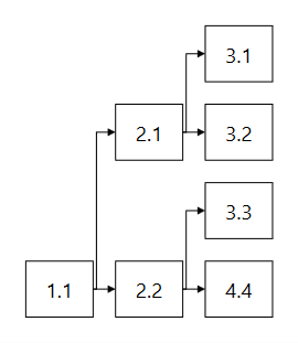 Diagram Layout LtR Far