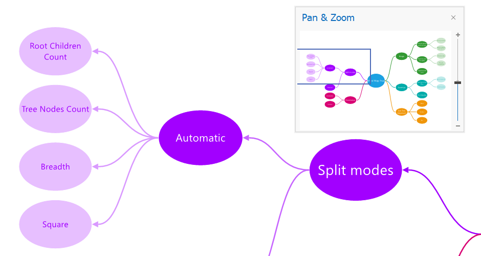 diagram pan and zoom