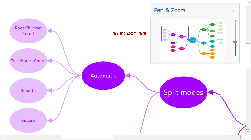 diagram pan and zoom