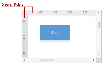 Diagram-Rulers.png