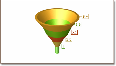 Diagram_Funnel3D
