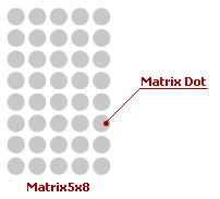 DigitalGauge_5X8MatrixDot